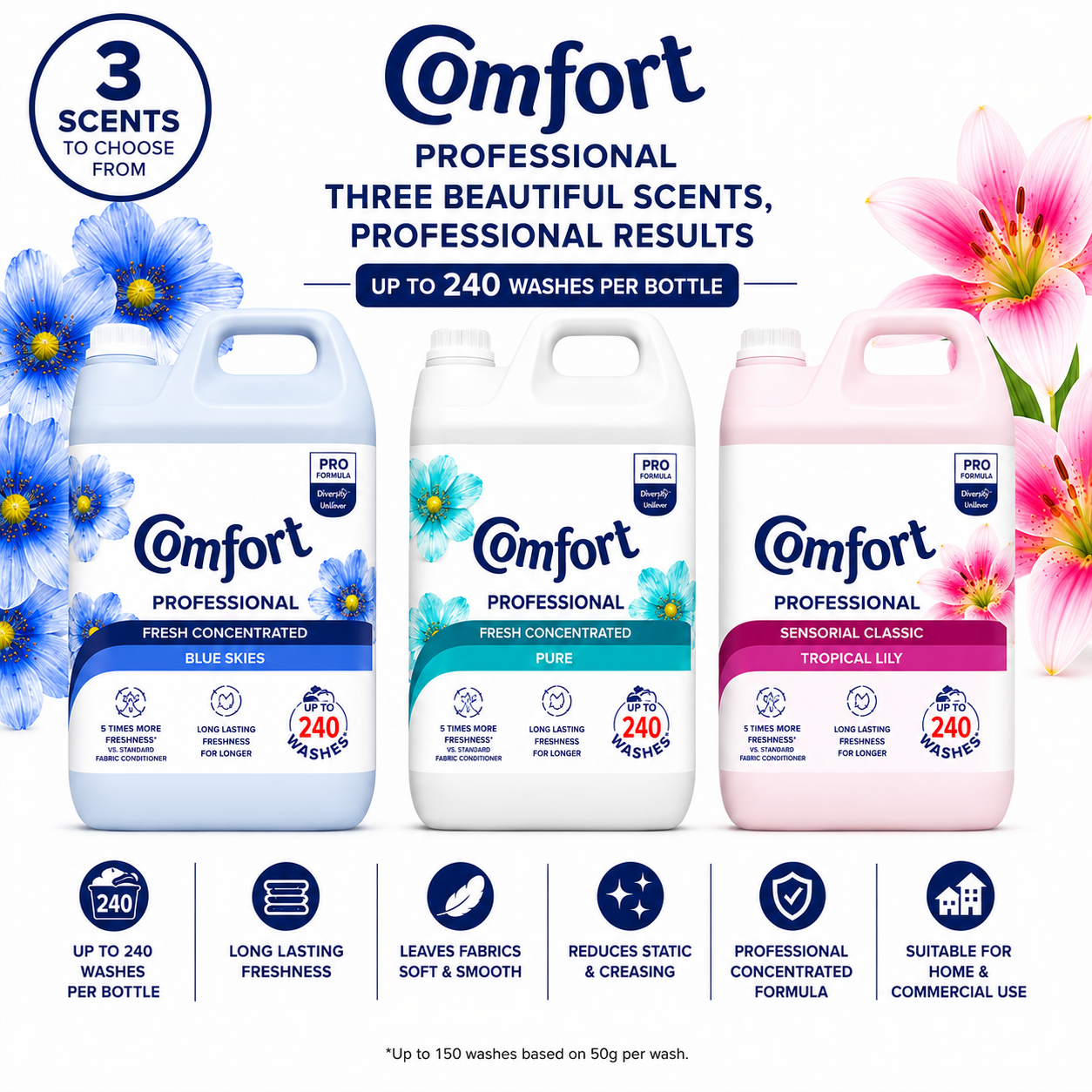Comfort Professional 4.8L Fabric Softener | 240 Washes | Single & Twin Pack | Fresh Classic, Sensitive and Tropical Lily