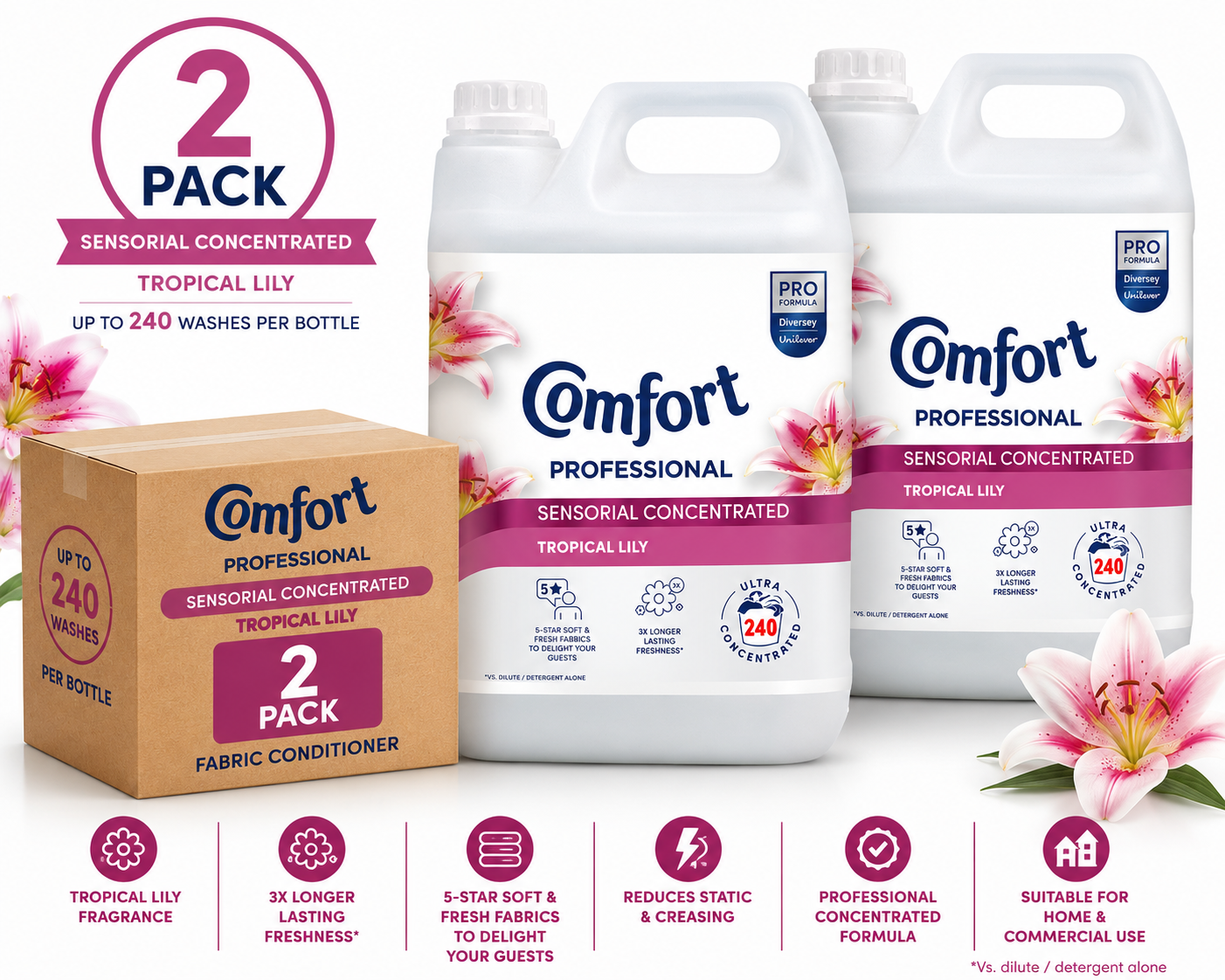 Comfort Professional 4.8L Fabric Softener | 240 Washes | Single & Twin Pack | Fresh Classic, Sensitive and Tropical Lily
