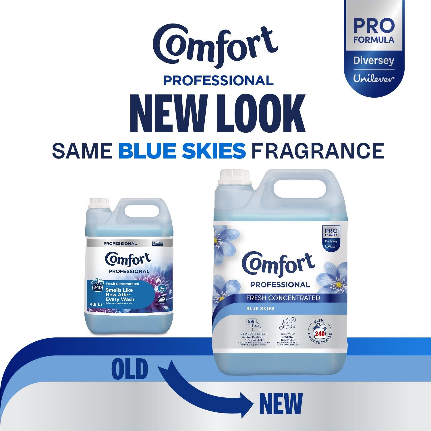 Comfort Professional 4.8L Fabric Softener | 240 Washes | Single & Twin Pack | Fresh Classic, Sensitive and Tropical Lily