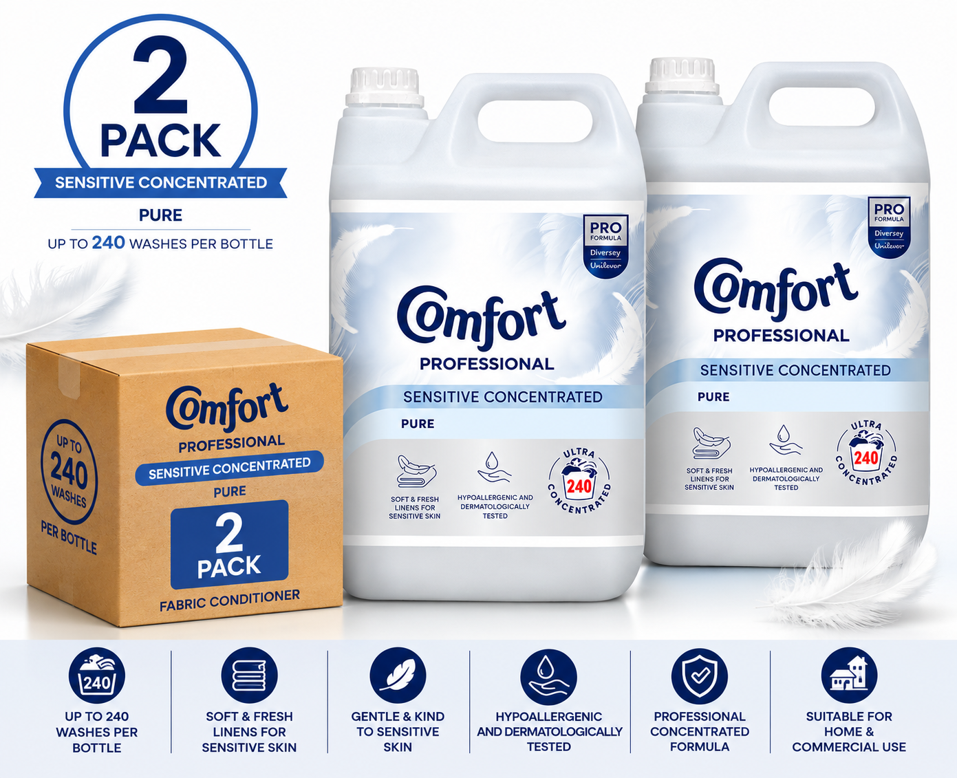 Comfort Professional 4.8L Fabric Softener | 240 Washes | Single & Twin Pack | Fresh Classic, Sensitive and Tropical Lily