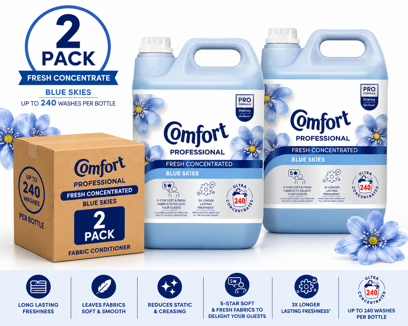 Comfort Professional 4.8L Fabric Softener | 240 Washes | Single & Twin Pack | Fresh Classic, Sensitive and Tropical Lily